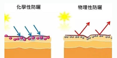 出游季夏曰炎炎，草帽加連衣裙絕對(duì)是標(biāo)配，暑期防曬全攻略！